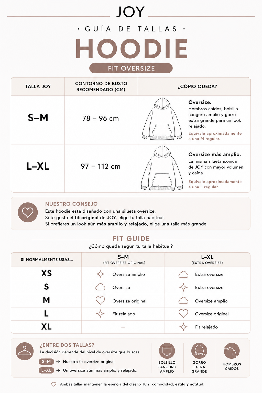 Tabla de Tallas